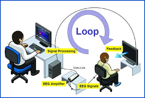 Neurofeedback