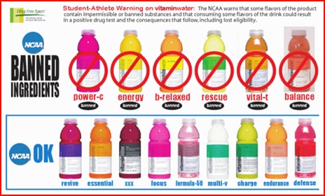 NCAA Banned Ingredients