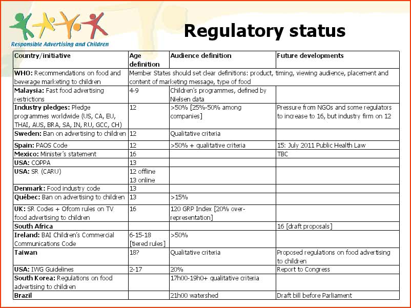 regulatory status
