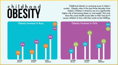 Childhood Obesity