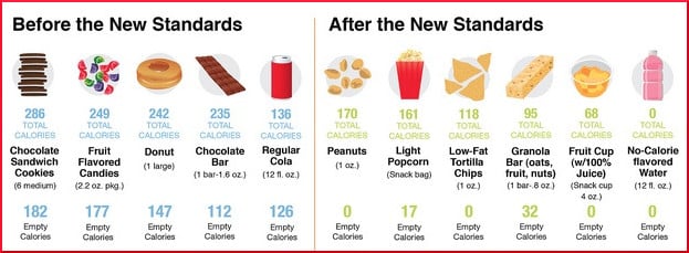 [before-and-after chart of new USDA standards]