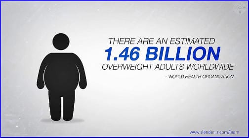 Overweight adults