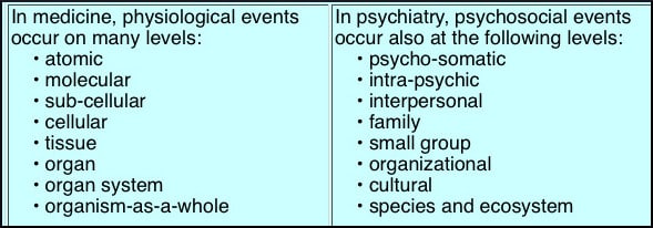 physiological-psychosocial