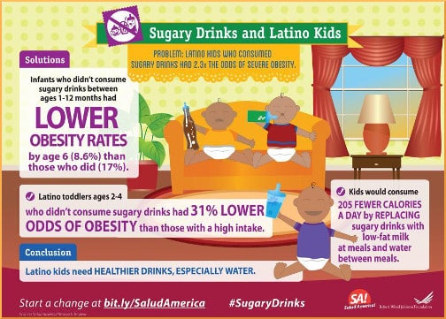 salud-america-infographic