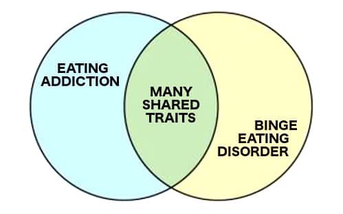 eating-addiction-chart