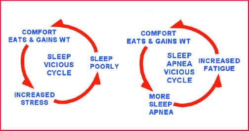 comfort-eating-vicious-cycle
