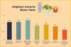 Calories and Junk Food | Childhood Obesity News